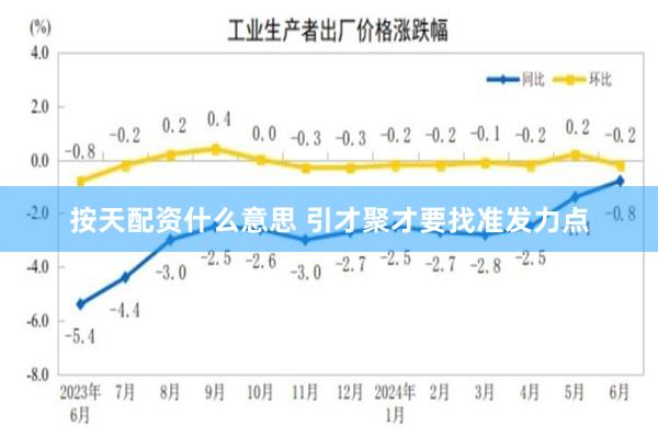 按天配资什么意思 引才聚才要找准发力点