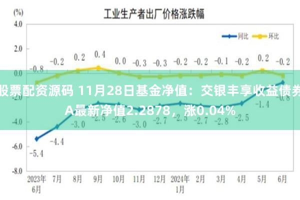 股票配资源码 11月28日基金净值：交银丰享收益债券A最新净值2.2878，涨0.04%