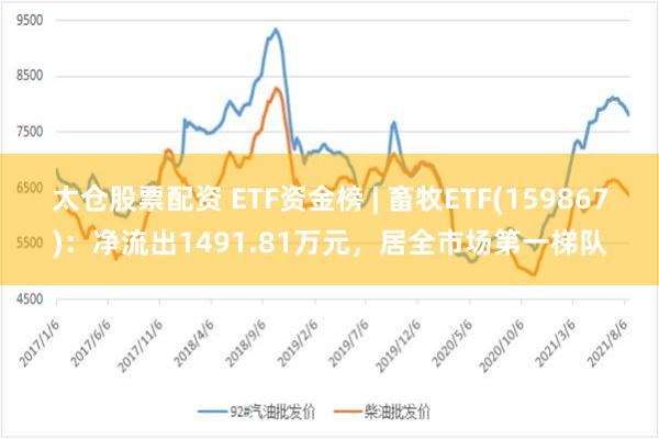 太仓股票配资 ETF资金榜 | 畜牧ETF(159867)：净流出1491.81万元，居全市场第一梯队