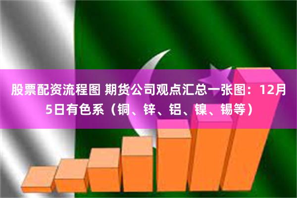 股票配资流程图 期货公司观点汇总一张图：12月5日有色系（铜、锌、铝、镍、锡等）